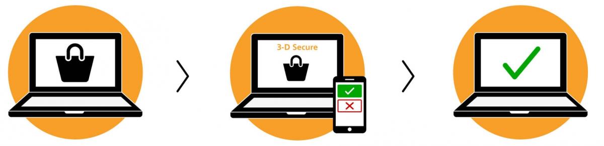 3d-secure.jpg